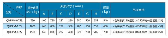 吊運(yùn)捆扎棒材用電永磁鐵 吊運(yùn)捆扎棒材用電永磁鐵